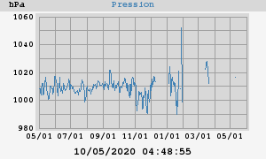 barometer